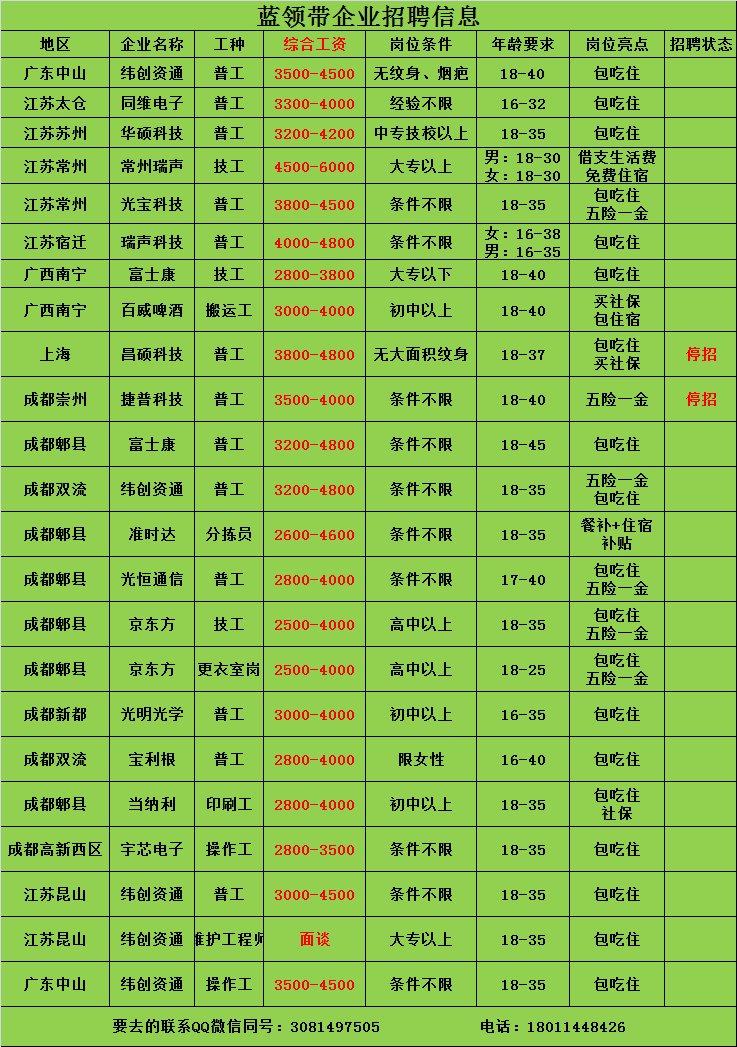 成都一级注册电气工程师招聘(成都一级注册电气工程师招聘信息)
