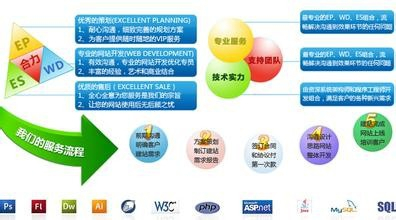 手把手教你优化网站的简单介绍