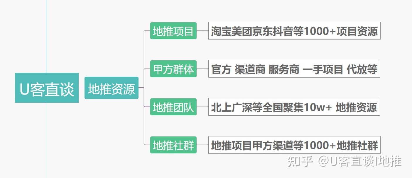 app推广平台接单渠道(地推拉新app推广接单平台) app推广平台接单渠道(地推拉新app推广接单平台)