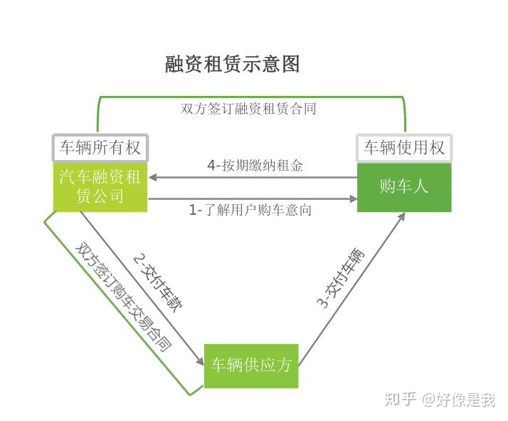 融资租赁成都注册(成都工投融资租赁有限公司官网)