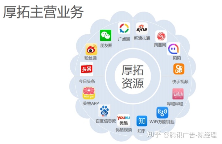 广告投放平台(网络投放广告平台)