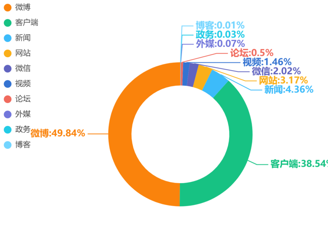 舆情信息(舆情信息报告范文)