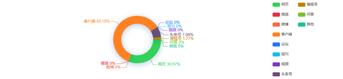 舆情信息(舆情信息报告范文) 舆情信息(舆情信息报告范文)