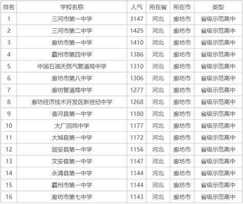 廊坊seo(廊坊森雅家具有限公司)