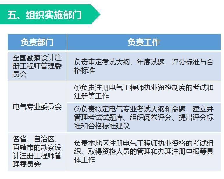 成都注册电气工程师挂靠的简单介绍