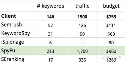 全球网站流量排名100(alexa全球网站流量排名)