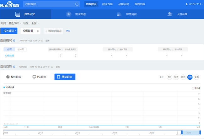 百度指数分析工具(百度指数工具怎么用)