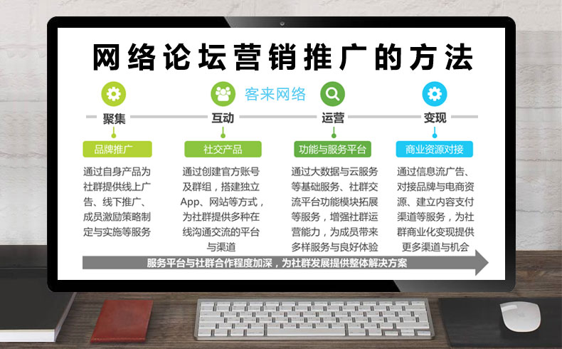 网络营销的方式有几种(网络营销的营销方式有哪些)