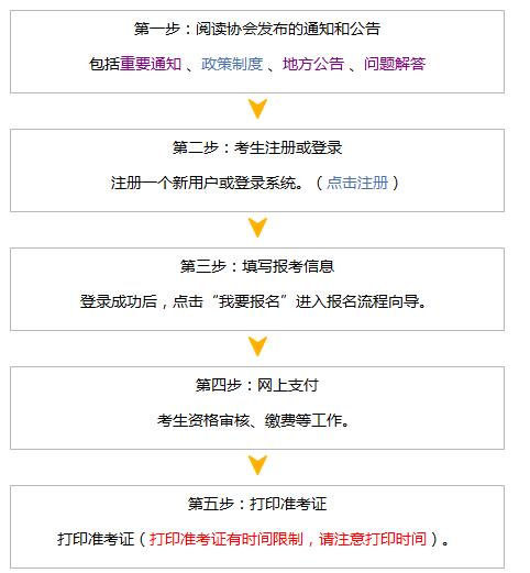注册会计师的考区如何选择成都(2021成都注册会计师考试时间)