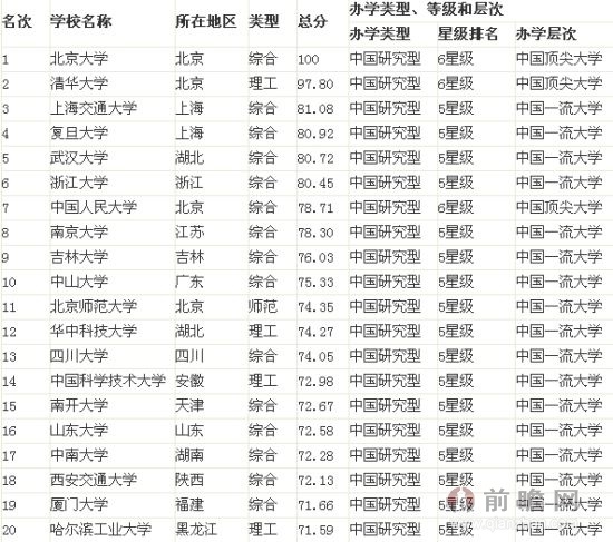 全国知名网站排名(全国网站排名前十二名)