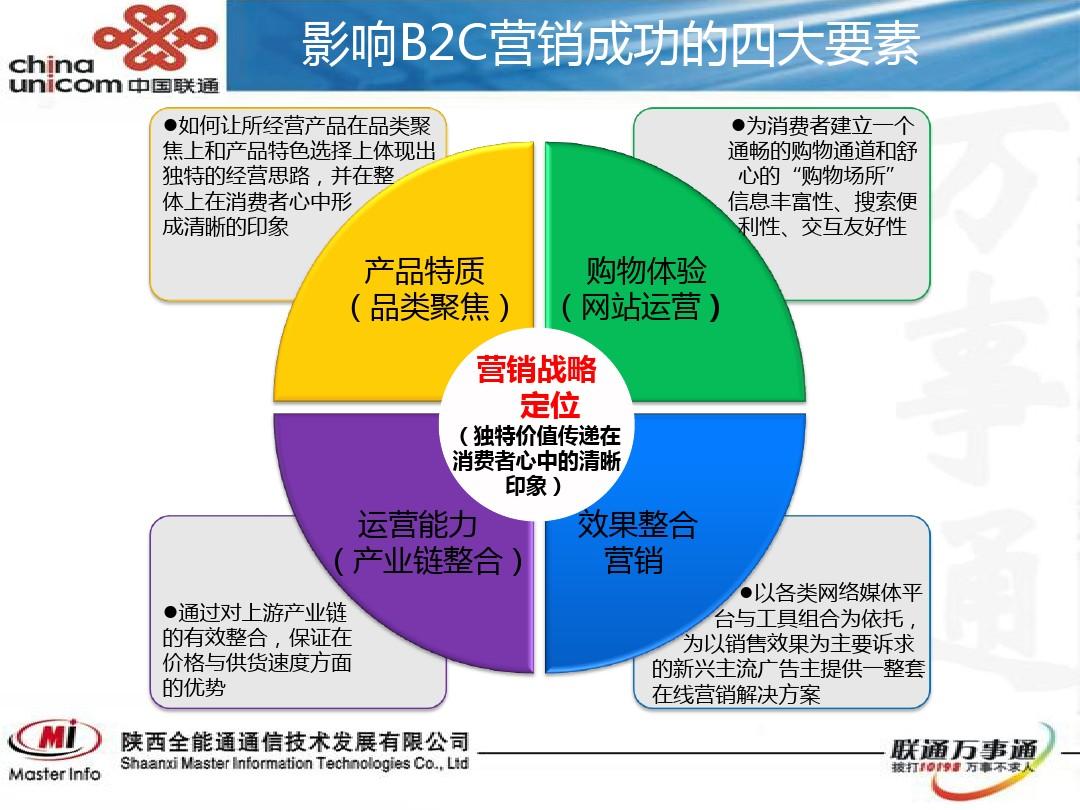 营销策略有哪些方法(营销策略有哪些方法ppt)