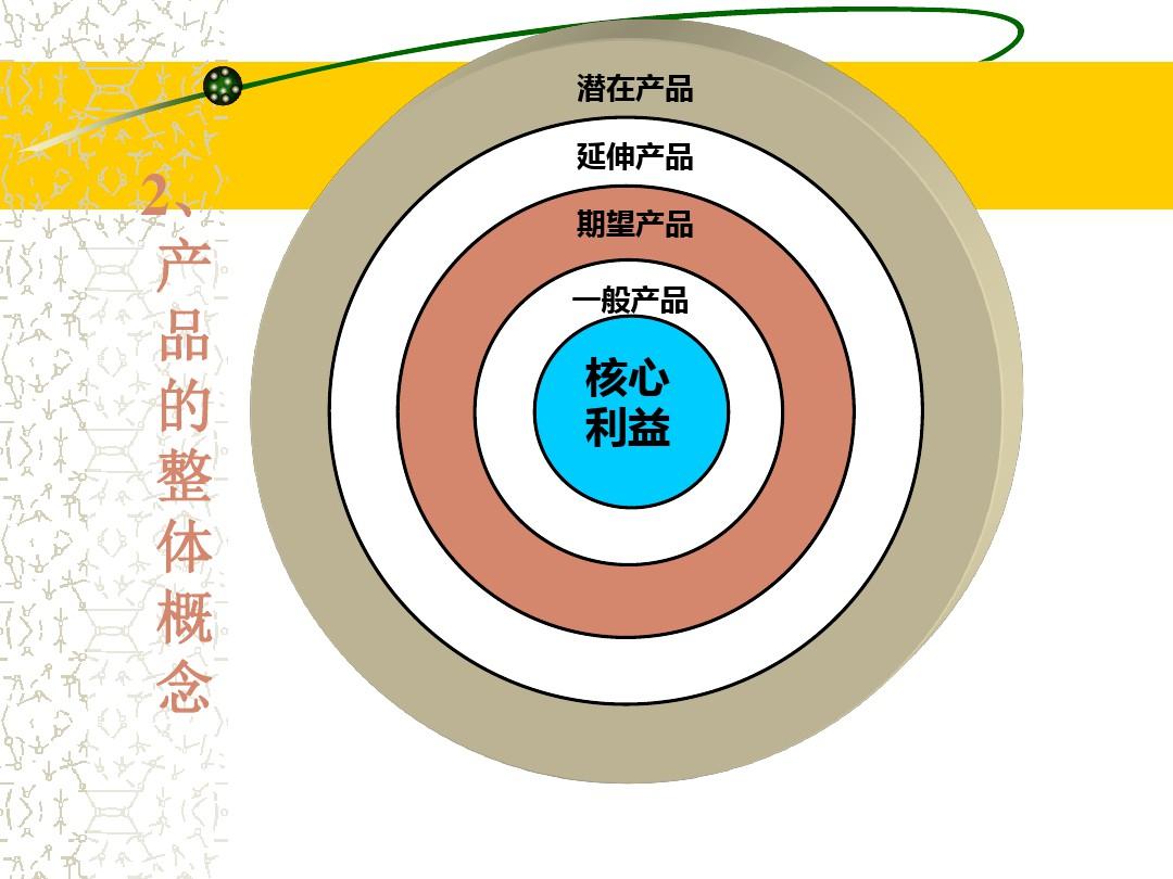 营销策略有哪些方法(营销策略有哪些方法ppt)