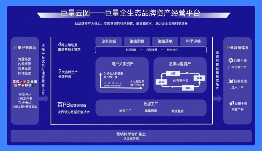 巨量引擎(巨量引擎官网)