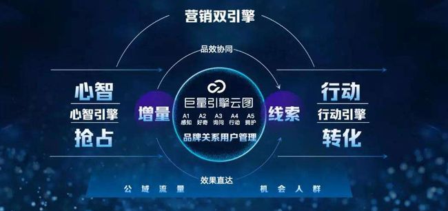 巨量引擎(巨量引擎官网)