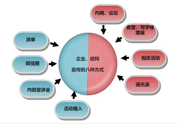 十大营销策略有哪些(最有效的15个营销方法)