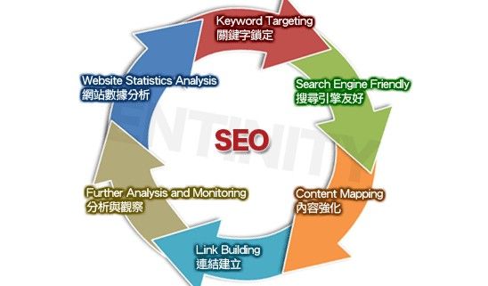 英文seo(英文SEO主管)