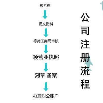 成都注册公司大概多少费用(注册成都公司价格)