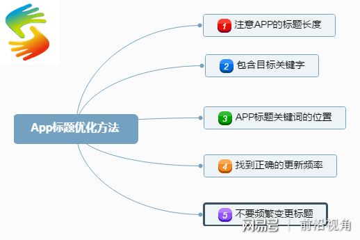 appstore关键词优化(app关键词优化是什么样的工作)