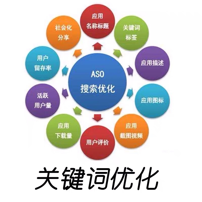 appstore关键词优化(app关键词优化是什么样的工作) appstore关键词优化(app关键词优化是什么样的工作)