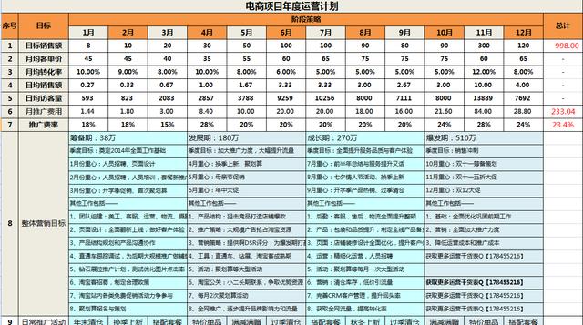 网店推广策划方案(网店推广策划方案13篇)