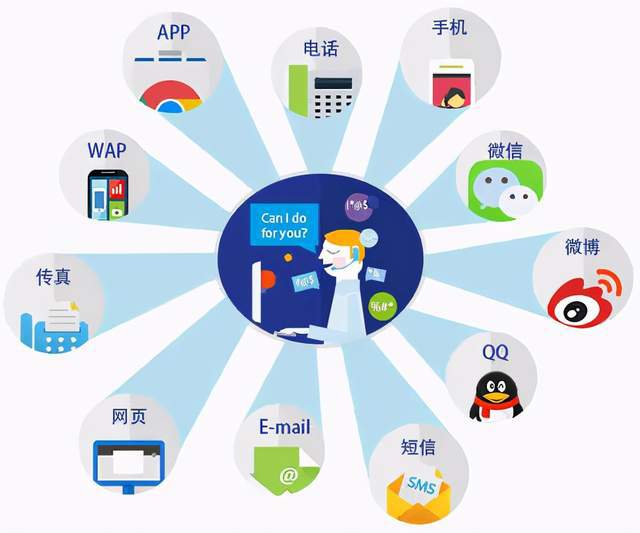 线上营销怎么推广(线上推广的销售方式有哪些)
