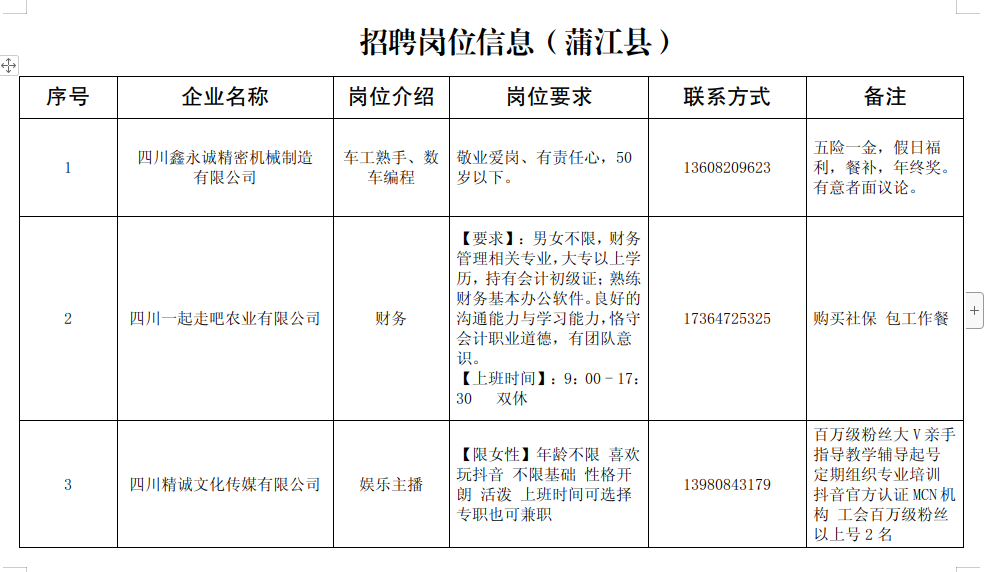 包含成都工商注册流程蒲江大邑的词条