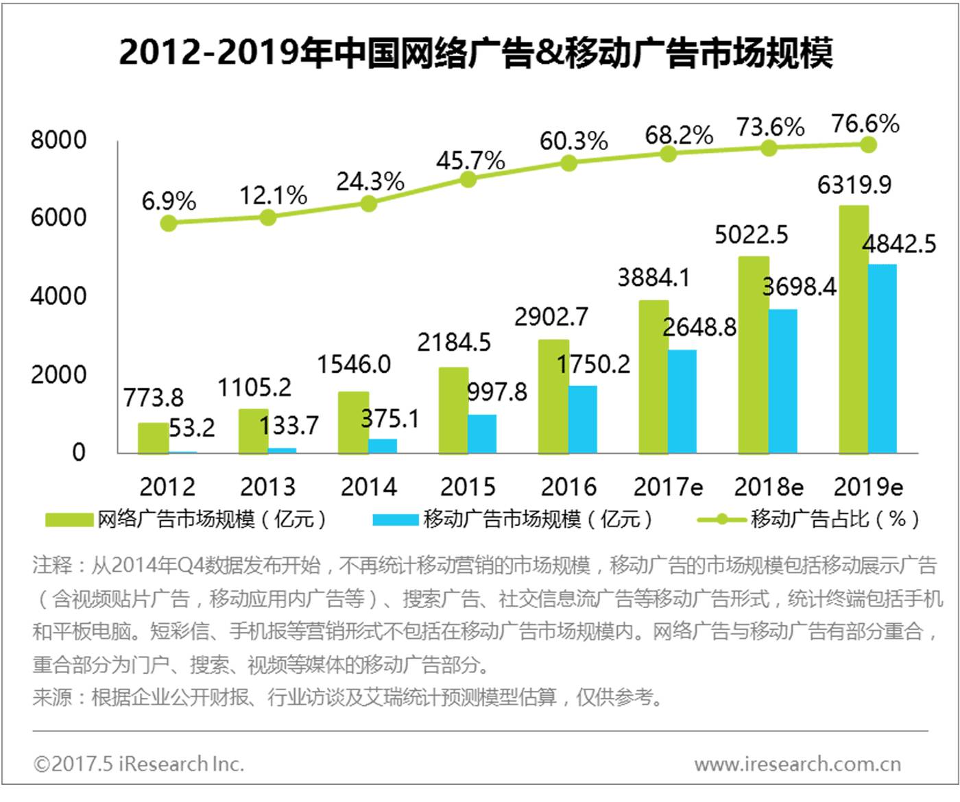 网络广告的形式有哪些(网络广告的形式有哪些?电子商务)