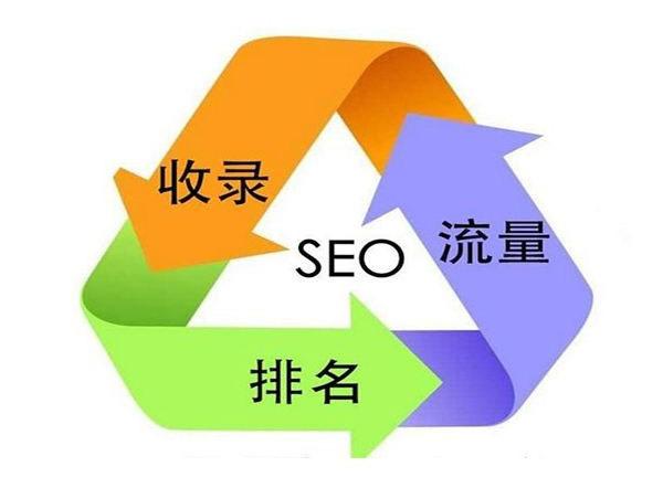 网站seo优化检测(seo网站优化工具大全) 网站seo优化检测(seo网站优化工具大全)