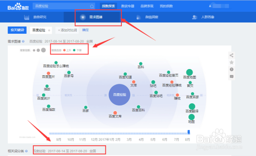 百度指数排名(小说百度指数排名) 百度指数排名(小说百度指数排名)