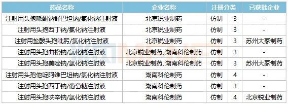 成都倍特药业注册专员(成都倍特药业注册专员工资)