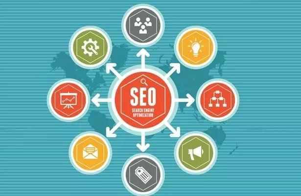 优化推广什么意思(优化推广是做什么的) 优化推广什么意思(优化推广是做什么的)