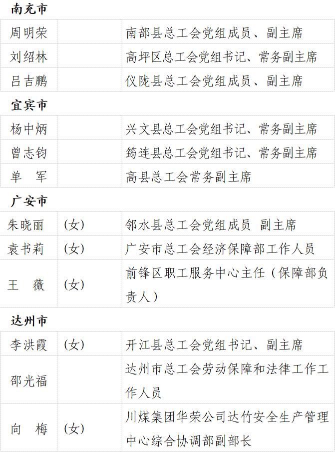 包含资阳公司注册代理锦江区石渠的词条 包含资阳公司注册代理锦江区石渠的词条