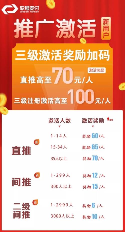 推广赚钱一个2元(推广赚多少钱)