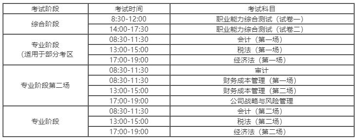 2005年成都注册会计师名单的简单介绍