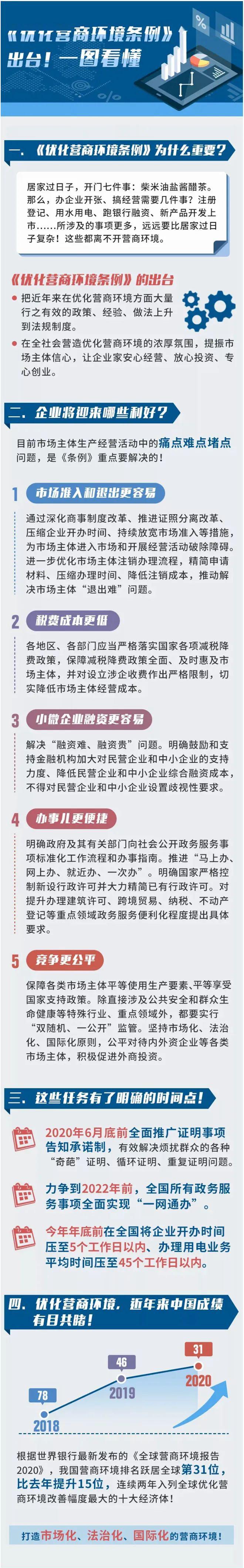 优化营商环境心得体会(2022年优化营商环境心得体会)