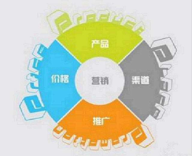 互联网推广销售(互联网推广销售难开单吗)