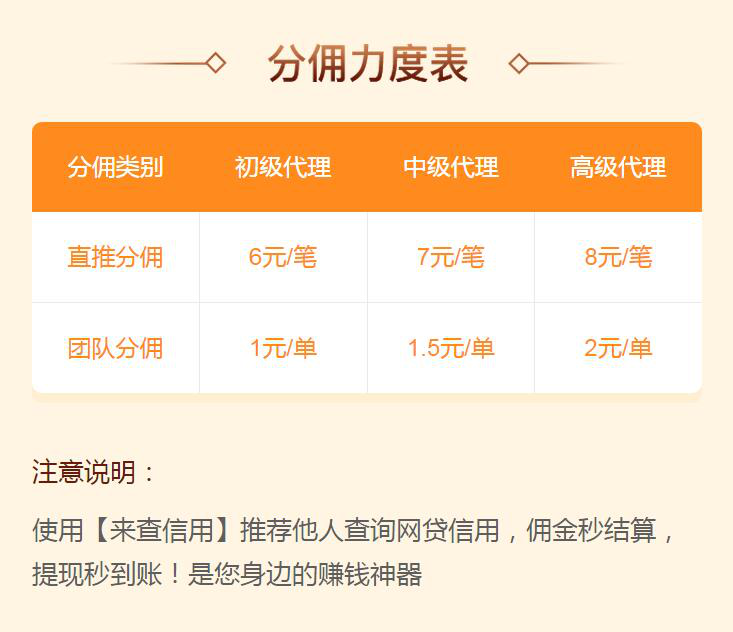 2021拉新推广佣金排行榜(2021拉新推广佣金排行榜是骗局吗)