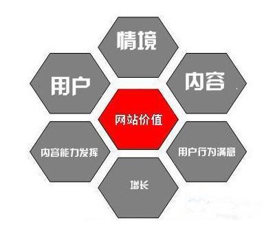 seo站内优化最主要的是什么(seo站内优化最主要的是什么服务) seo站内优化最主要的是什么(seo站内优化最主要的是什么服务)