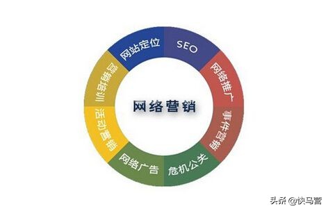 网络推广方式(网络推广的方法和技巧)