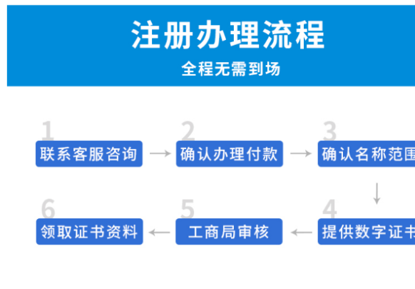 成都注册软件公司如何办理(成都注册软件公司如何办理流程)