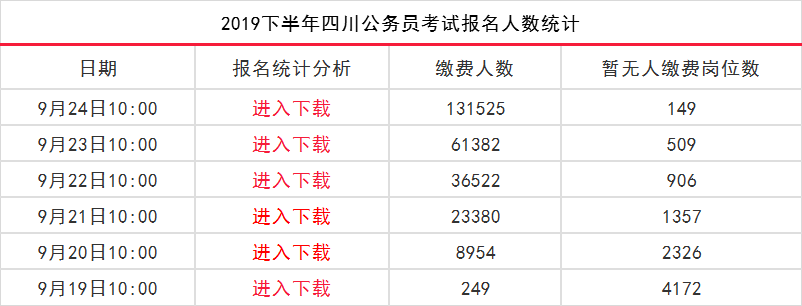 成都招考怎么注册(成都招考怎么绑定办事账号)