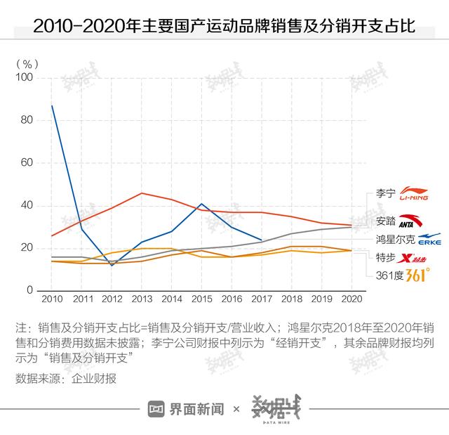 鸿星尔克网络营销(鸿星尔克网络营销环境分析) 鸿星尔克网络营销(鸿星尔克网络营销环境分析)