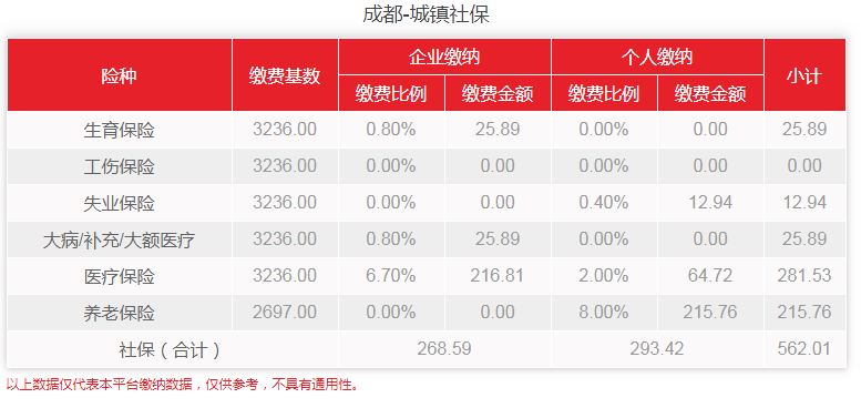 成都社保局官网注册(成都社会保险服务个人网页登录)