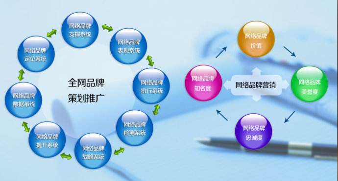 网站推广在哪好(网站推广在哪好做)