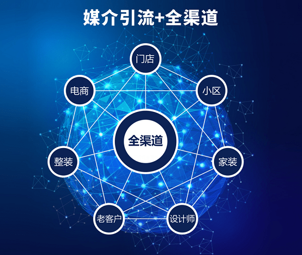 营销渠道(营销渠道冲突的解决方法)