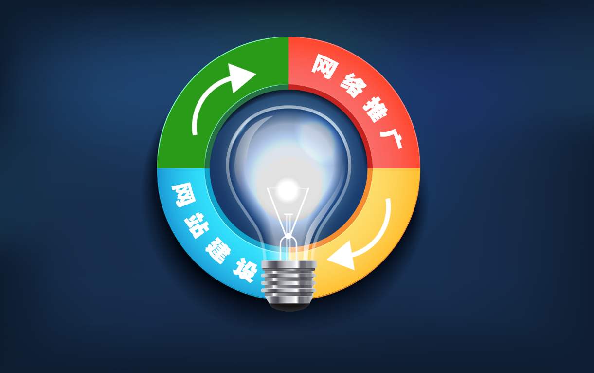 网站推广常用方法(网站推广的主要方法有哪些?)