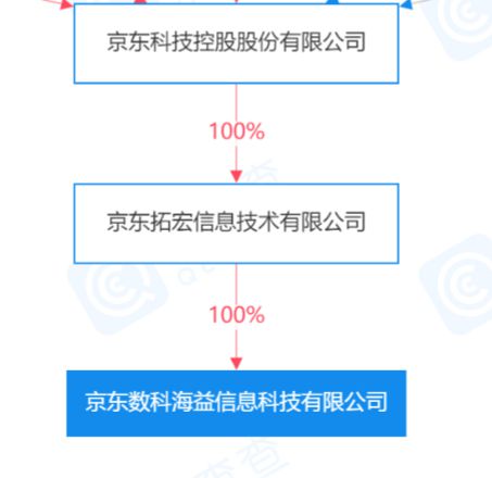关于京东成都分公司注册地址的信息 关于京东成都分公司注册地址的信息