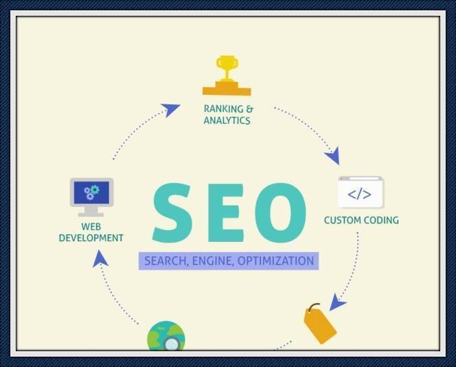 seo权重优化(seo权重是什么)