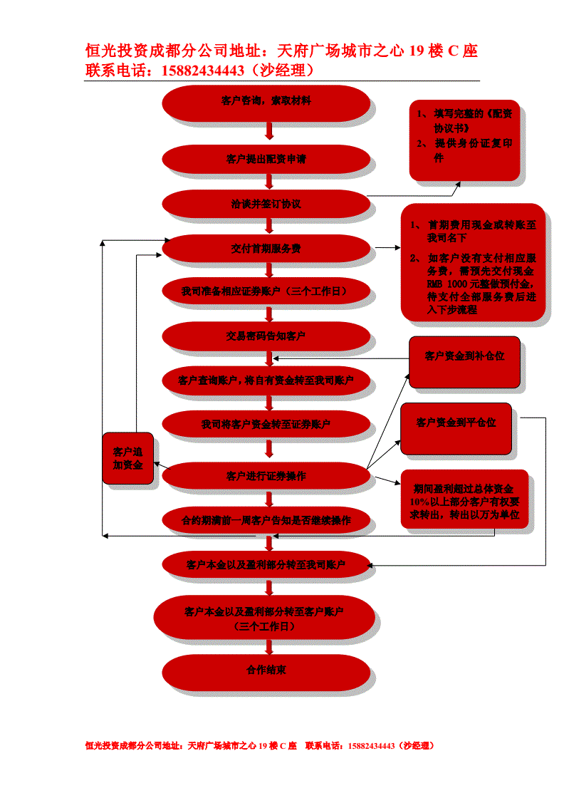 成都注册投资公司流程及所需材料有哪些公司(成都注册投资公司流程及所需材料有哪些公司可以用)