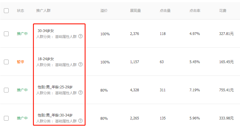 直通车关键词怎么优化(直通车关键词优化要看多少个点击量)